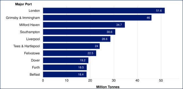 ttn-largest-port